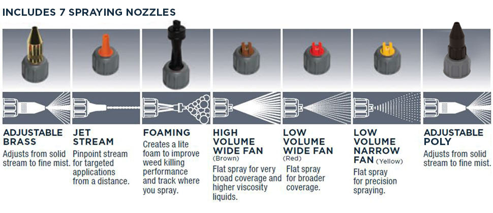 SMITH SPRAYER - CONTRACTOR MAX TANK SPRAYER - 3G